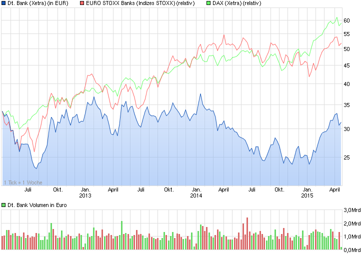 chart_3years_deutschebank.png