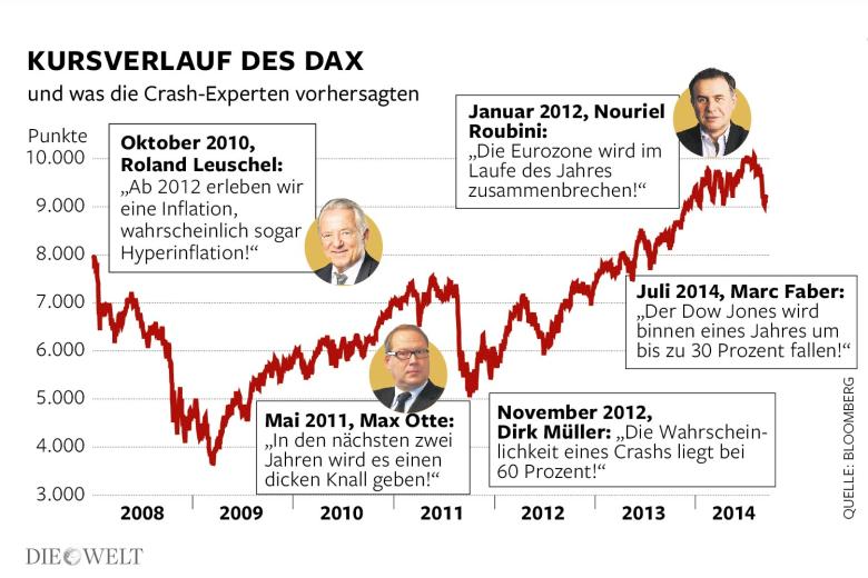 dwo-dax-crash-aufm.jpg