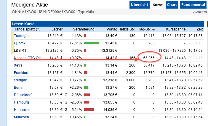 mdg-nasdaq-20150420.png