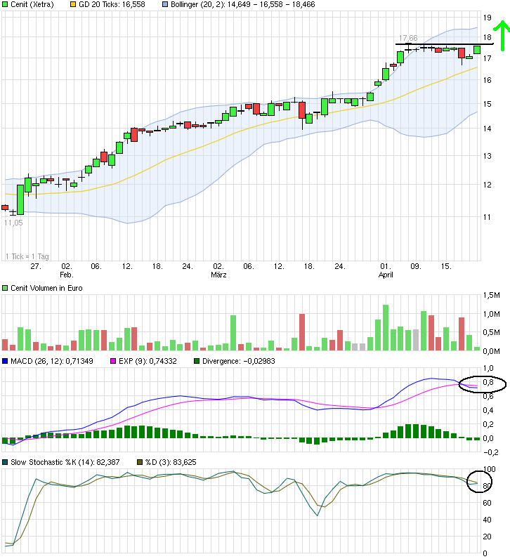 chart_quarter_cenit.png