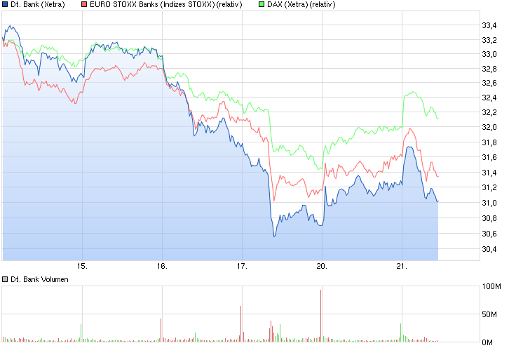 chart_week_deutschebank.png