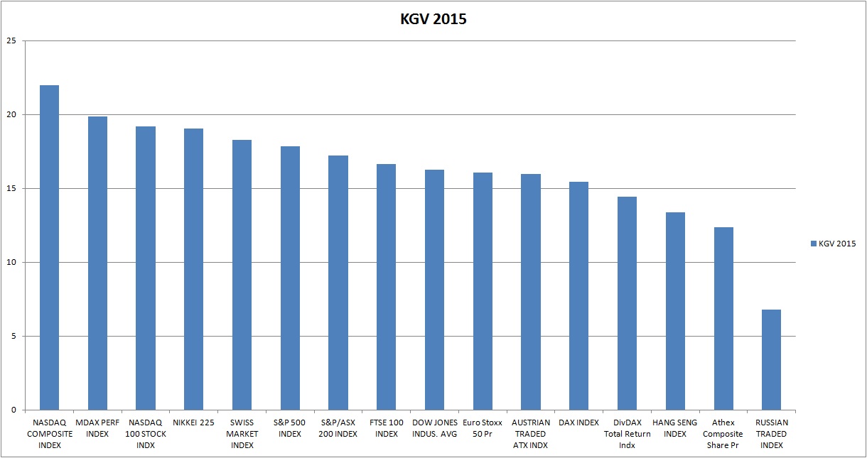 kgv2015indizes.jpg