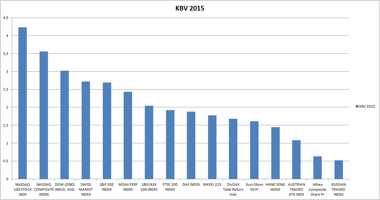 kbv2015indizes.jpg