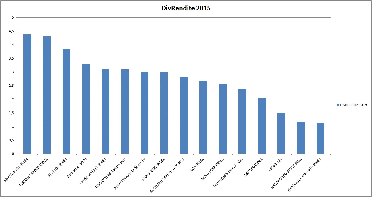 divrendite2015.jpg