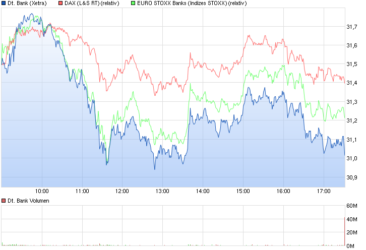 chart_intraday_deutschebank.png