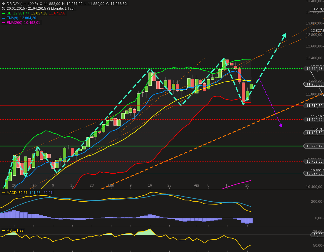 chart-22042015-0244-db_dax.png