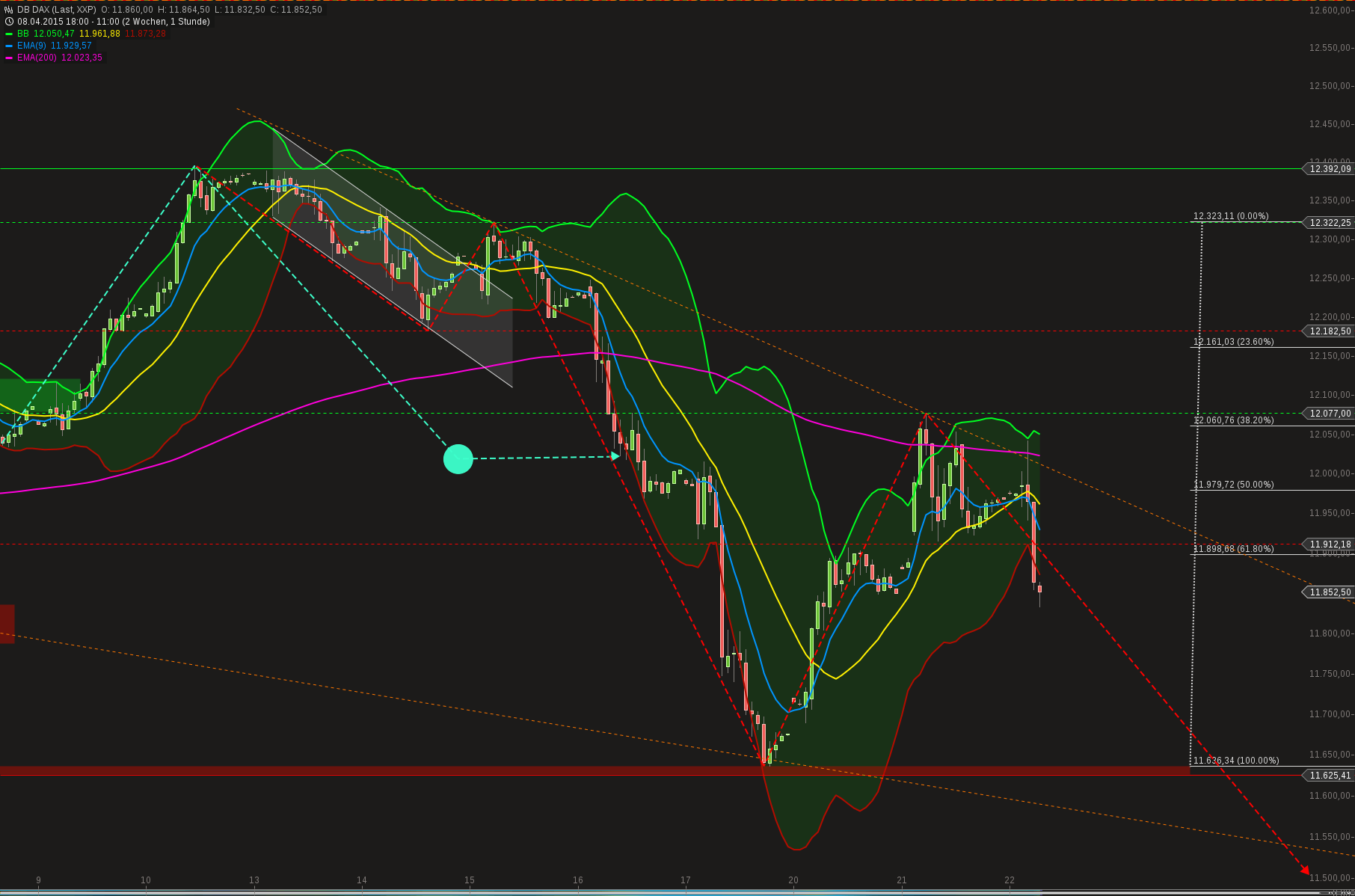 chart-22042015-1122-db_dax.png