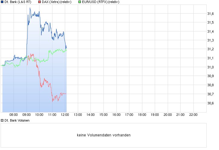 chart_intraday_deutschebank.png