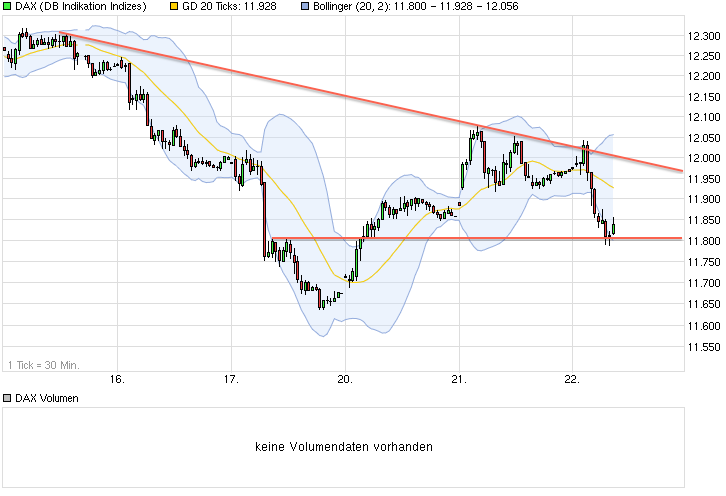 chart_week_dax.png