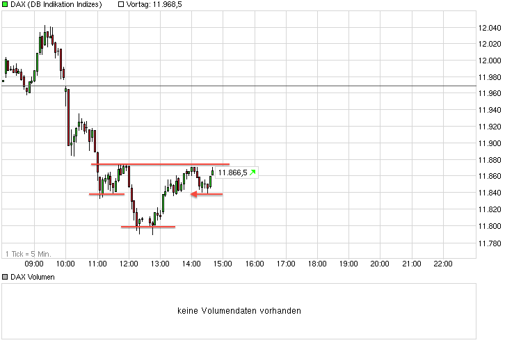 chart_intraday_dax.png