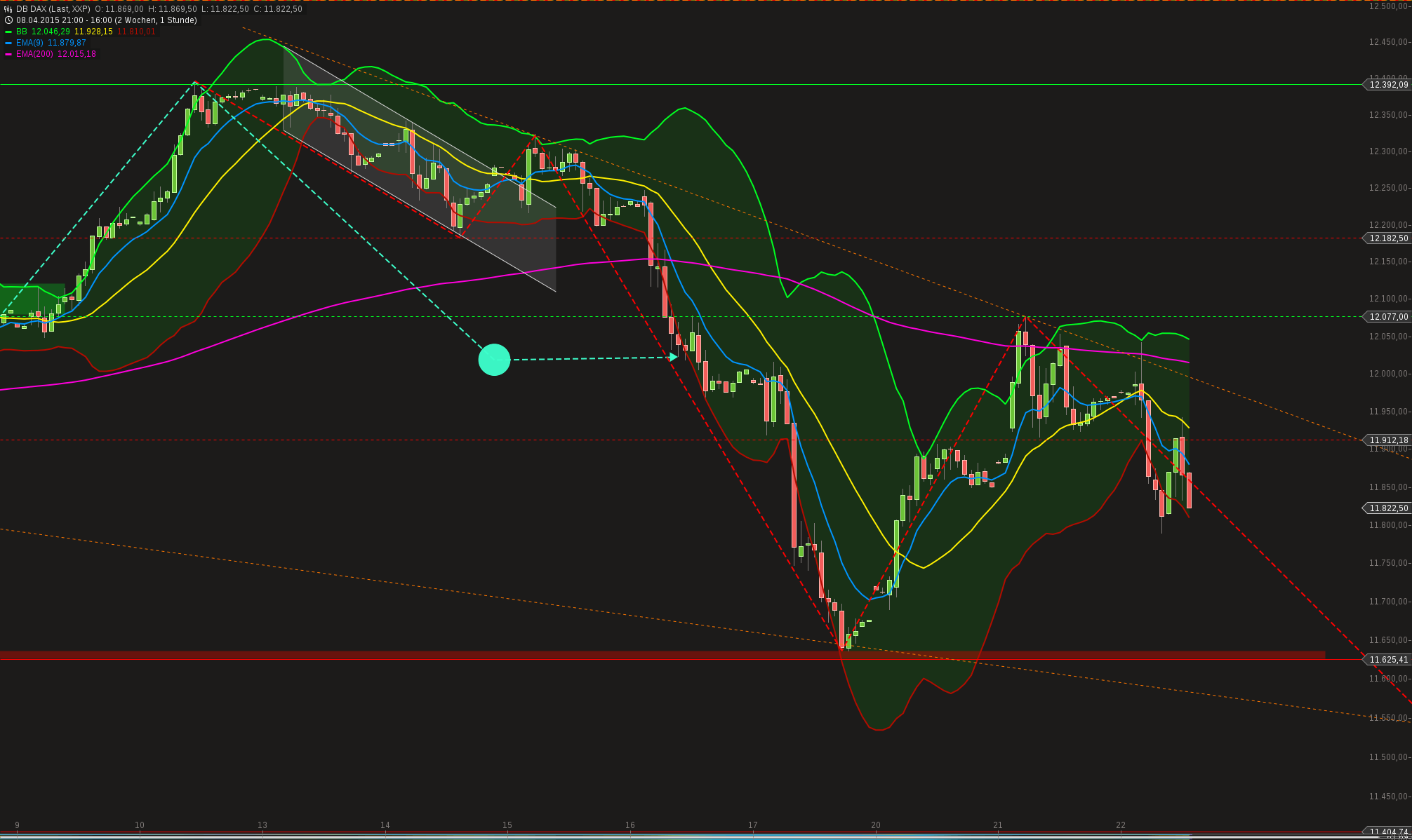 chart-22042015-1606-db_dax.png