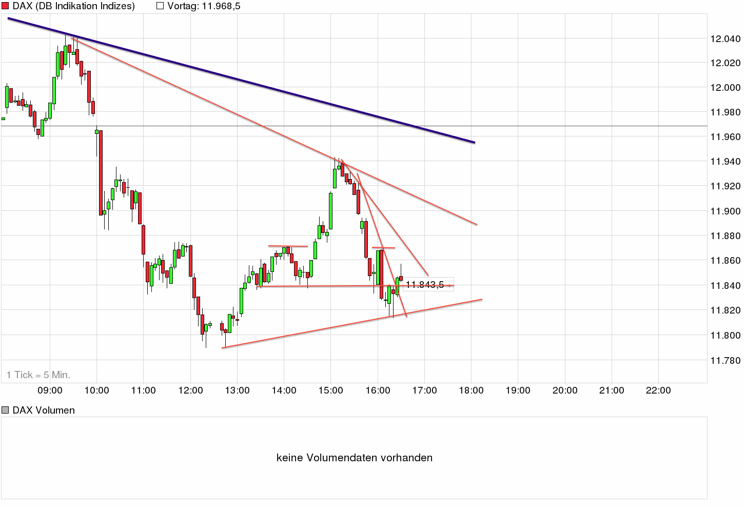 chart_intraday_dax.png