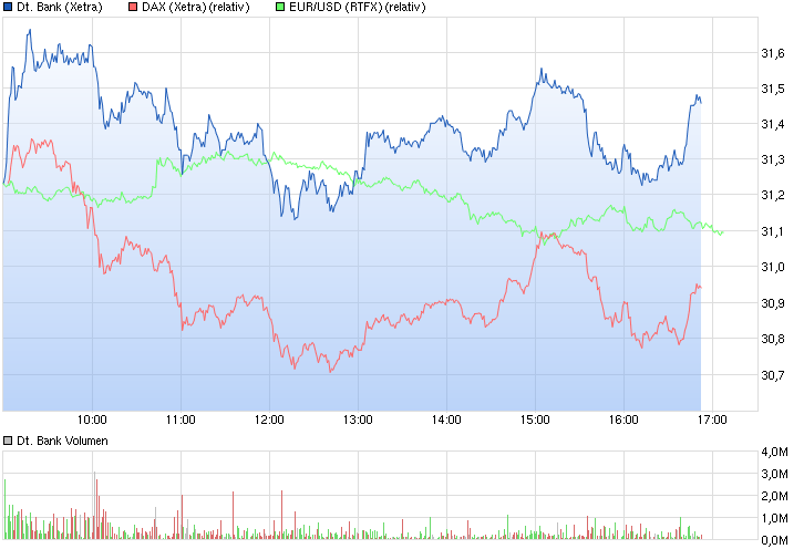 chart_intraday_deutschebank.png