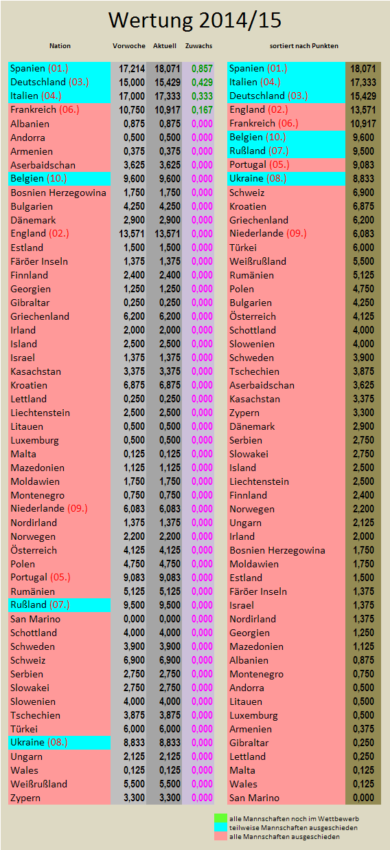 uefa5jw-zugewinne.png