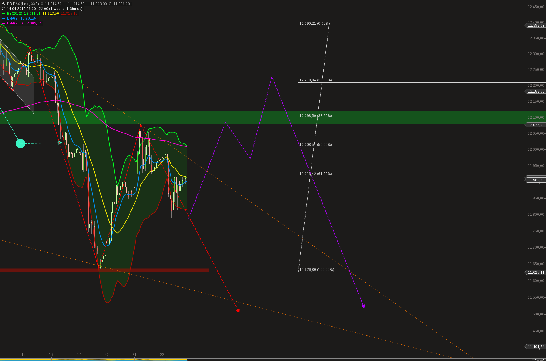 chart-22042015-2303-db_dax.png