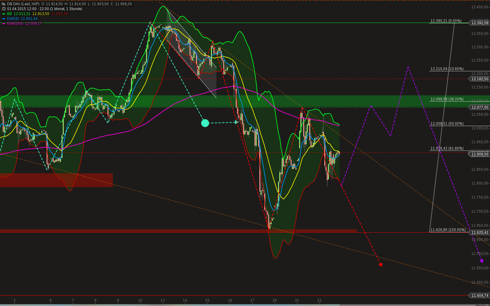 chart-22042015-2310-db_dax_(1).png