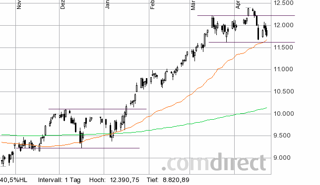 dax_6m_140423.gif