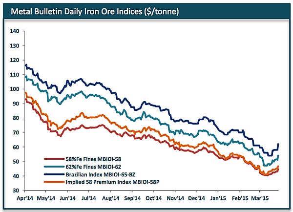 metal-bulletin-apr21-iron-ore.jpg