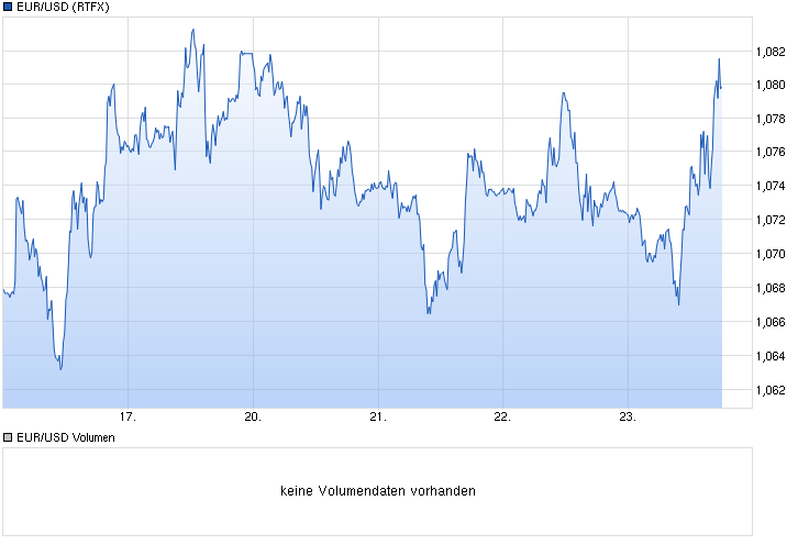 chart_week_eurusdeurous-dollar.png