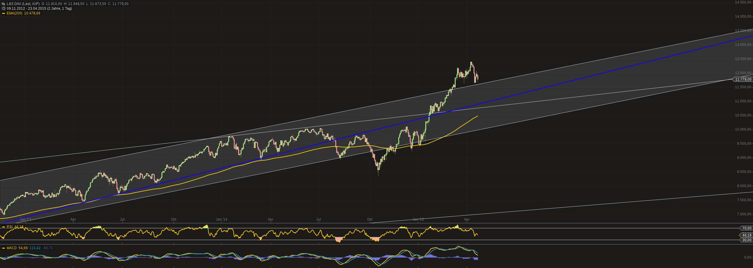 chart-23042015-2035-ls_dax.png