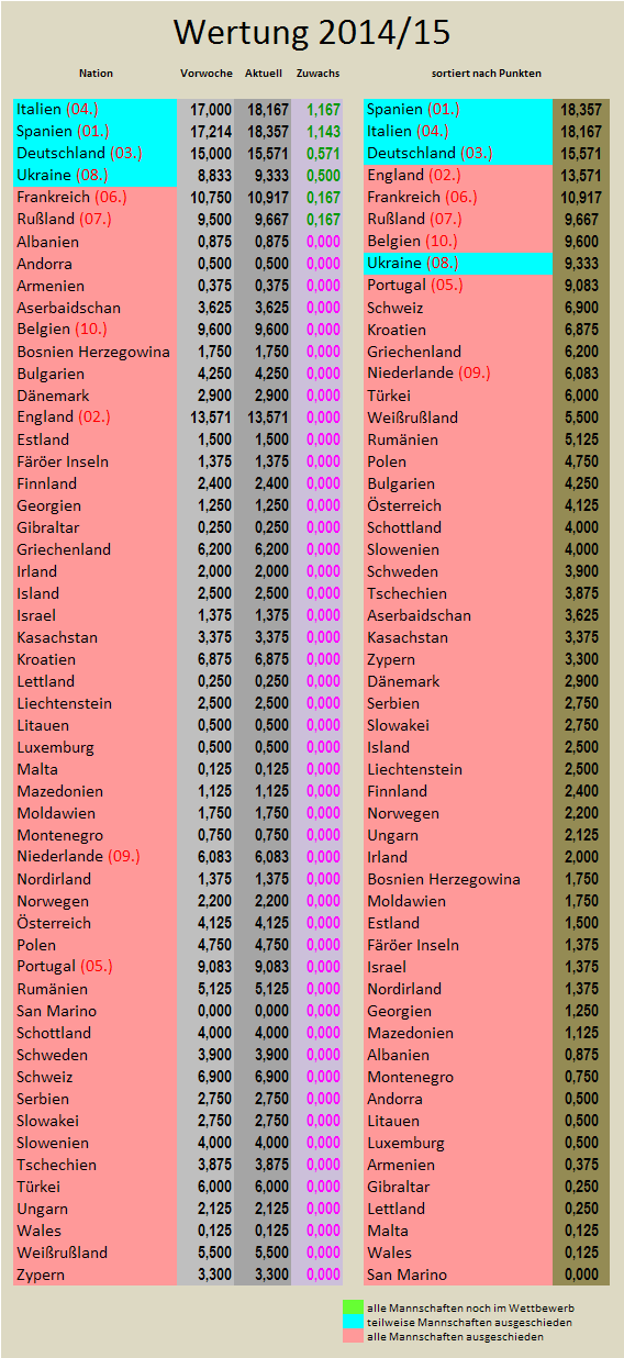 uefa5jw-zugewinne.png