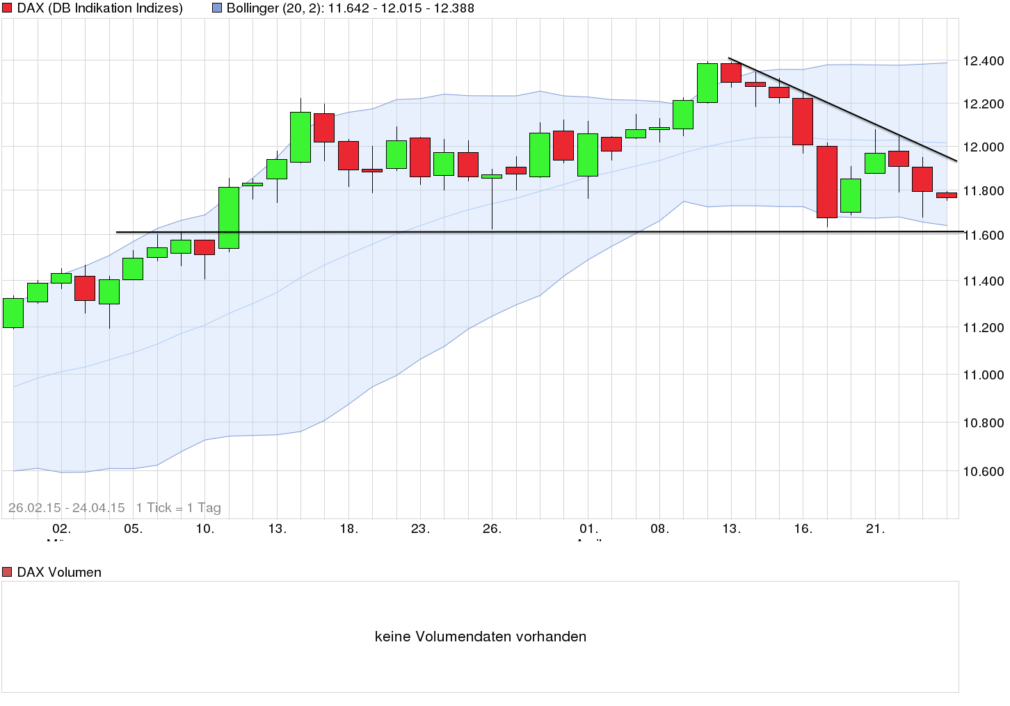 chart_free_dax.png