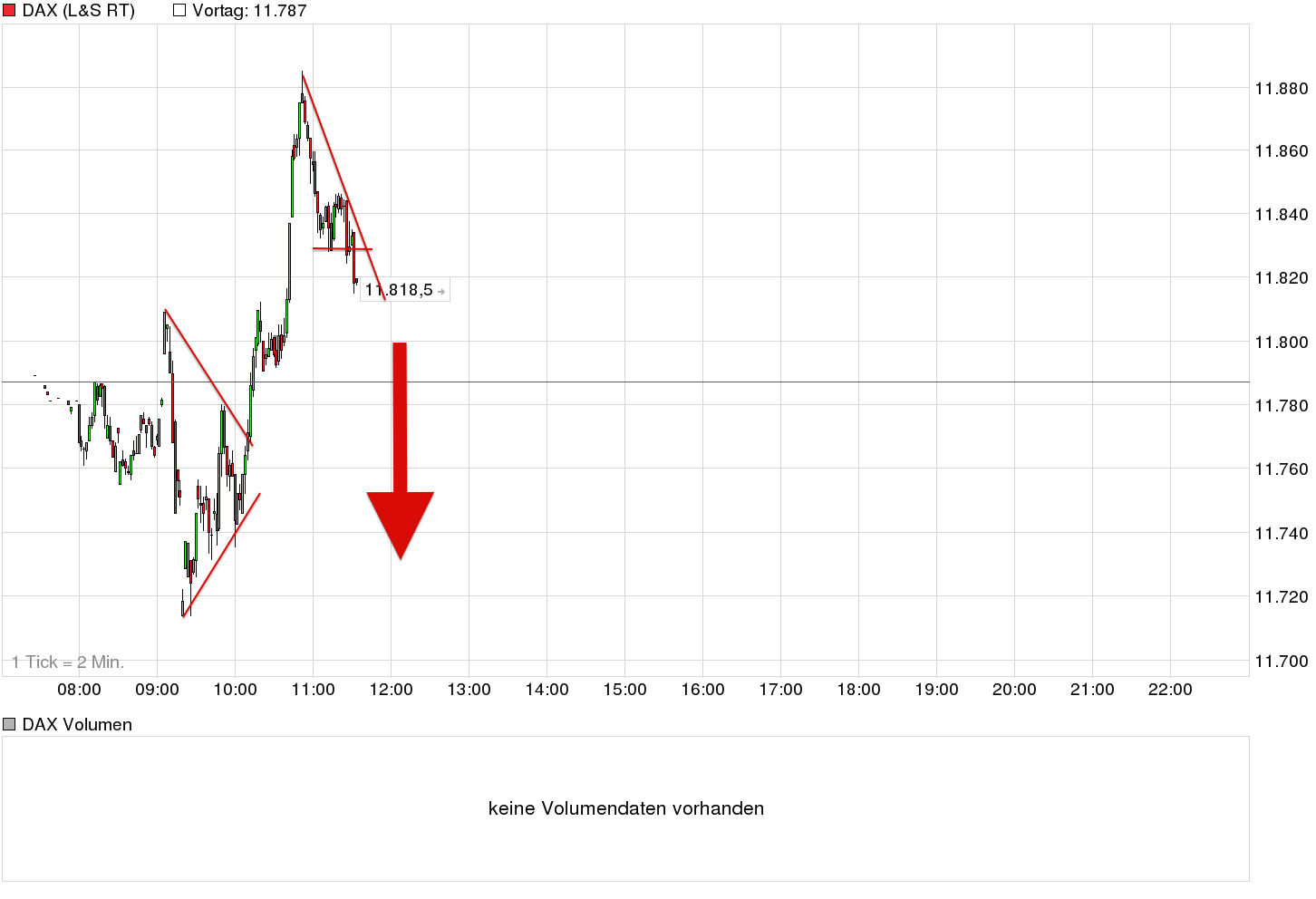 chart_intraday_dax.png