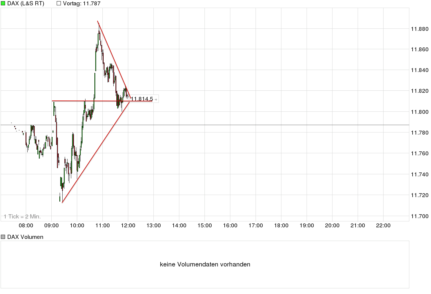 chart_intraday_dax.png