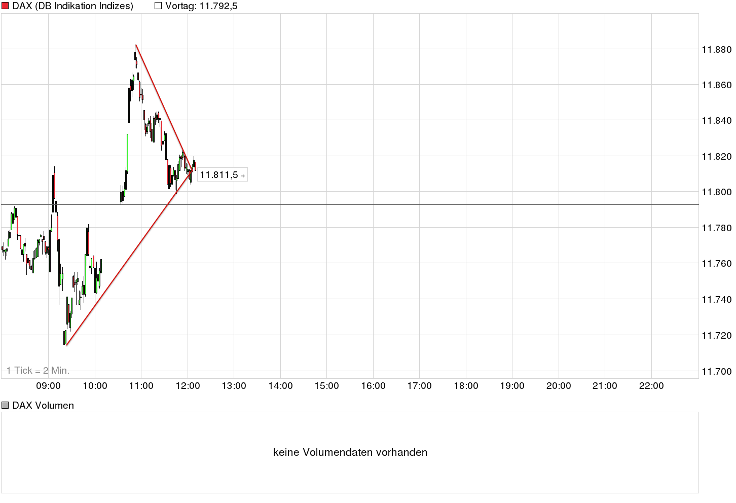 chart_intraday_dax.png