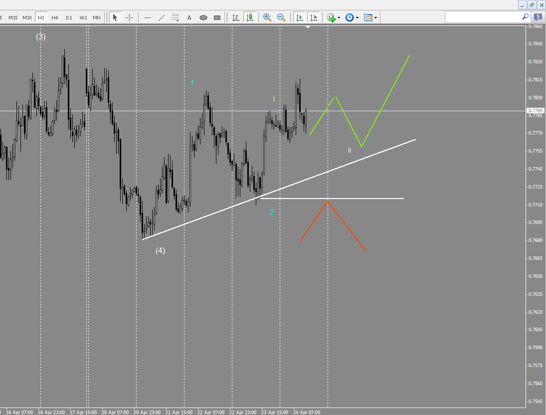 audusd_h1.png