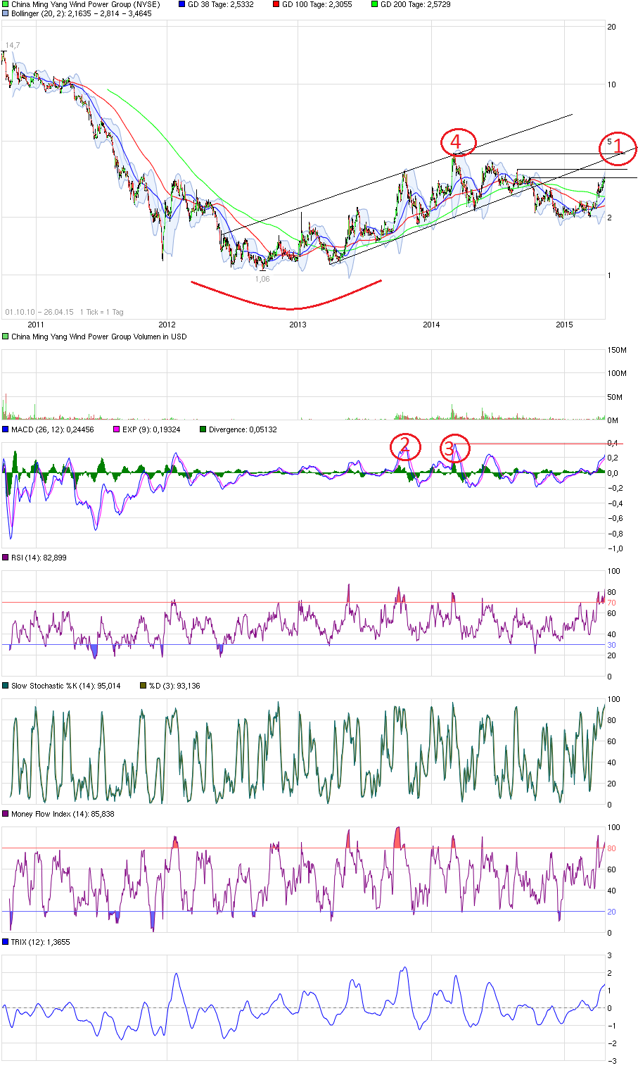 chart_all_chinamingyangwindpowergroup.png