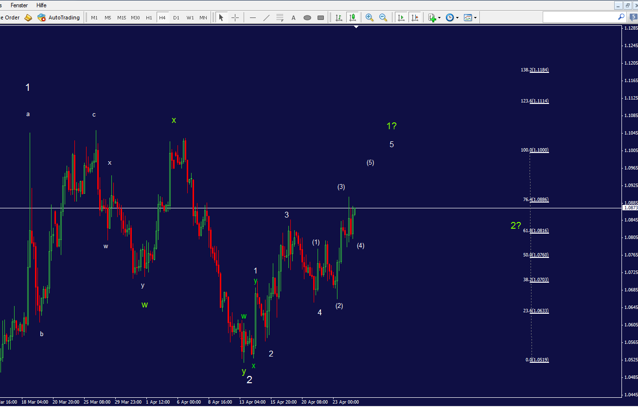 eurusd_4h.png