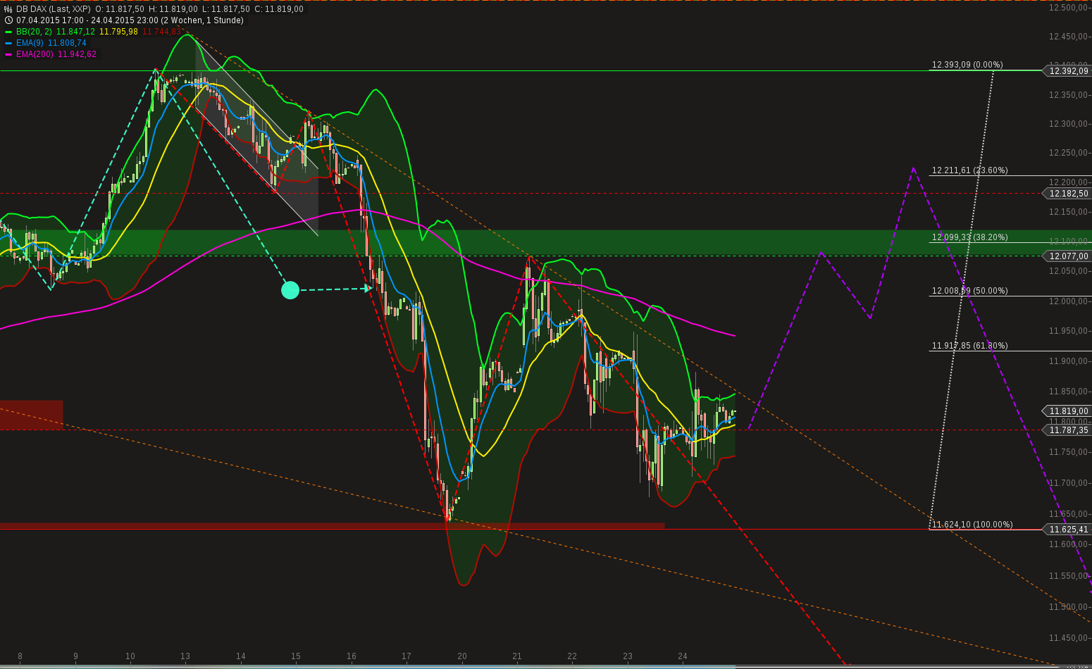 chart-26042015-2222-db_dax.png