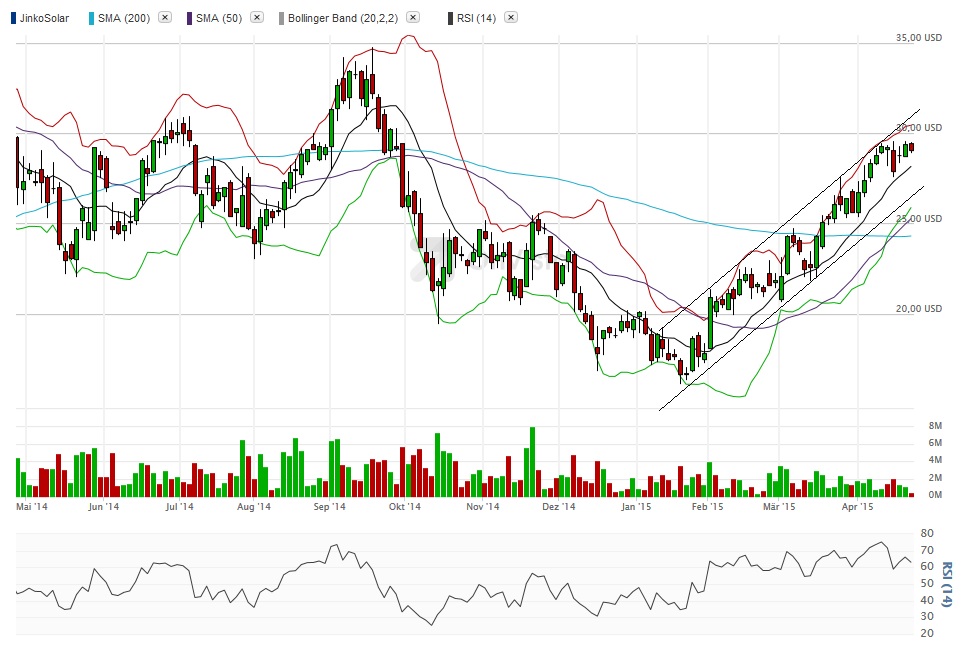 jinko-chart_27.jpg