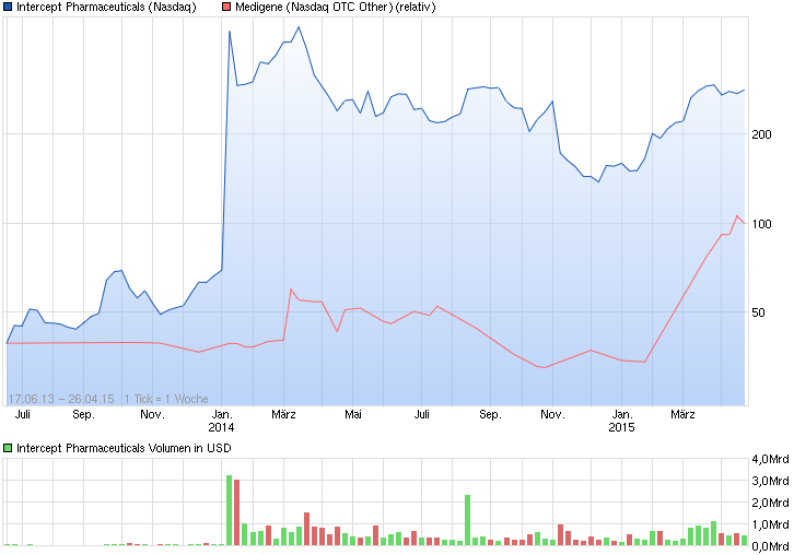 chart_free_interceptpharmaceuticals.png