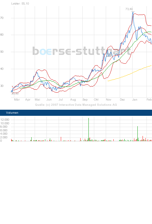 boerse_stuttgart_chart_big.png