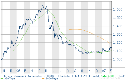 chart.png