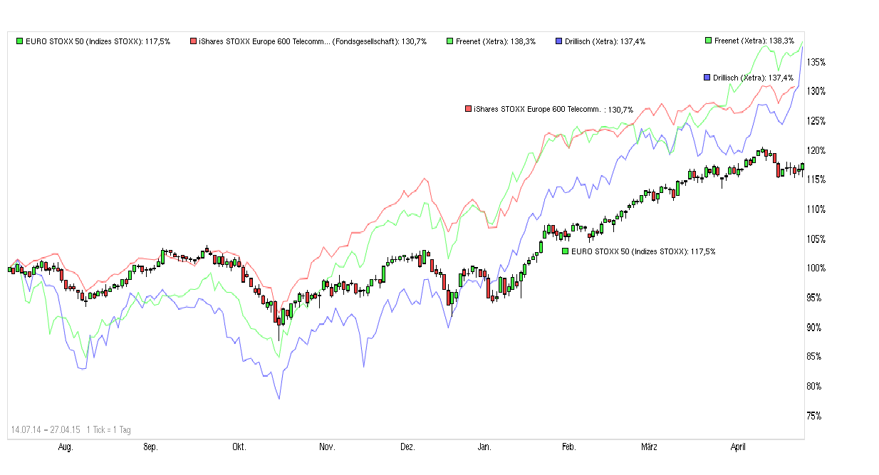 chart_free_eurostoxx50---.png