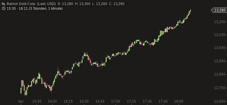 chart-27042015-1827-barrick_gold_corp.png