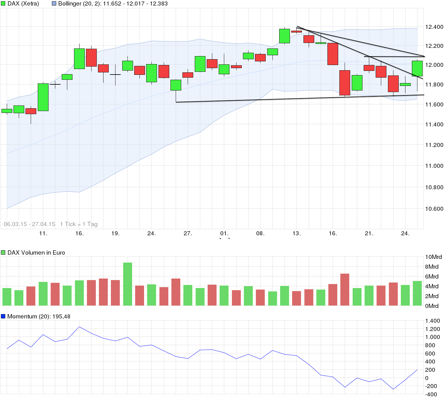 chart_free_dax.png