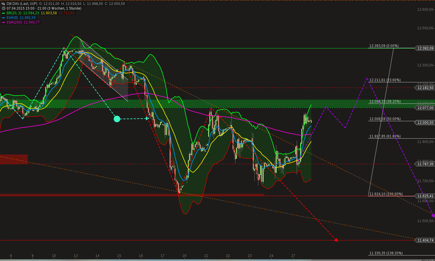 chart-27042015-2129-db_dax.png