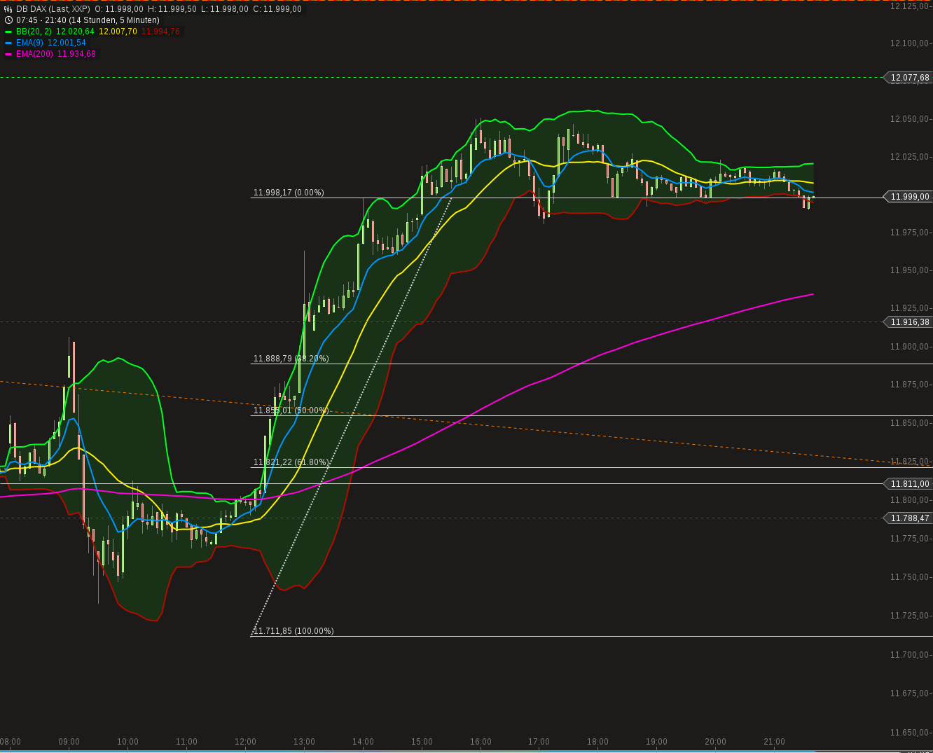 chart-27042015-2140-db_dax.png