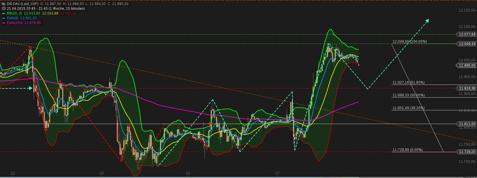 chart-27042015-2153-db_dax.png