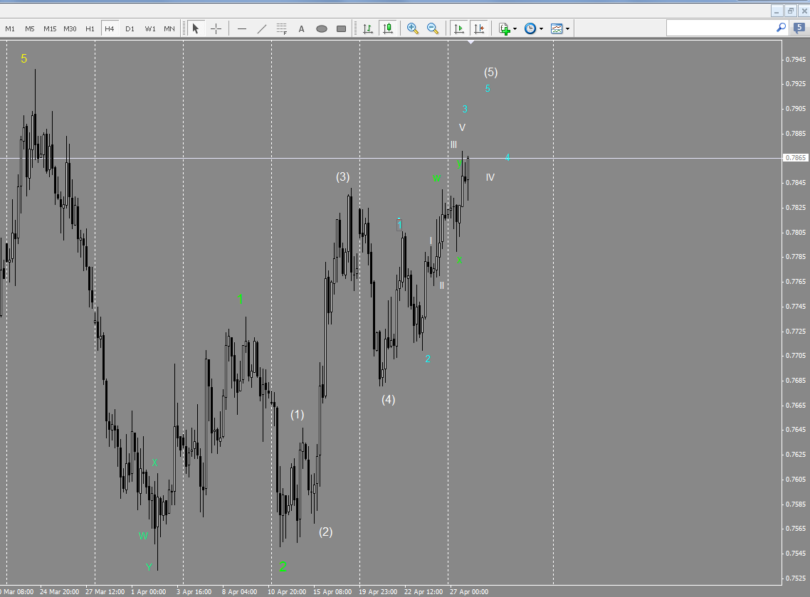 audusd_4h.png