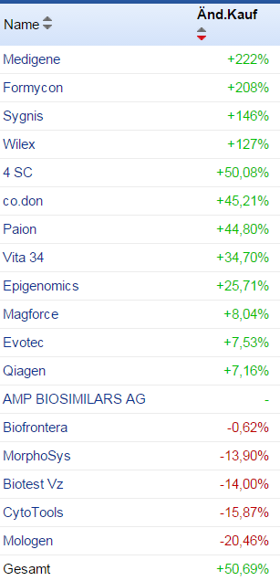 2014_deutsche_biotech_1_jahr_003_28.png