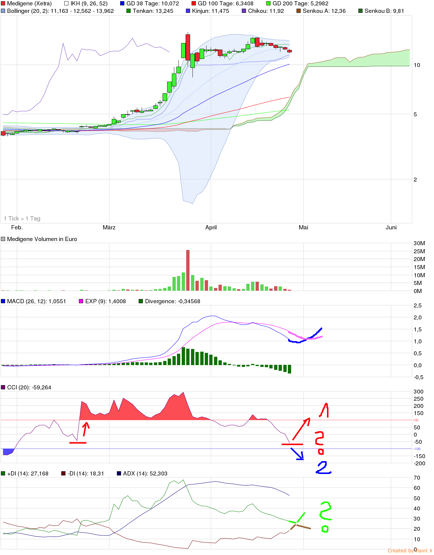 chart_quarter_medigene.png