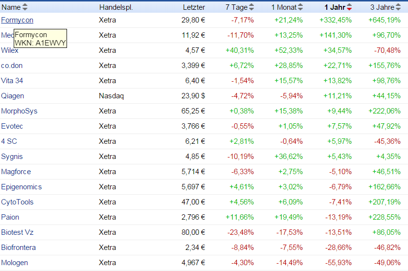 2015_deutsche_biotech_1_jahre_003_28.png