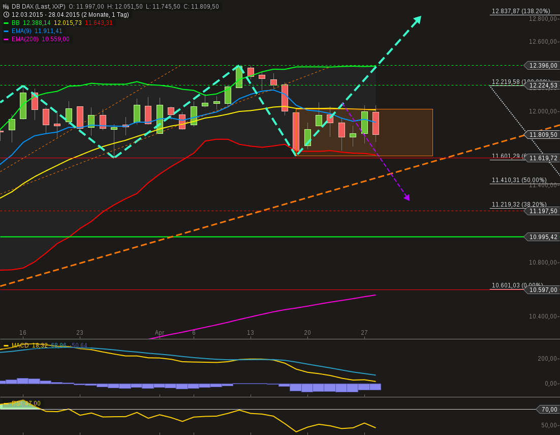 chart-28042015-1643-db_dax.png