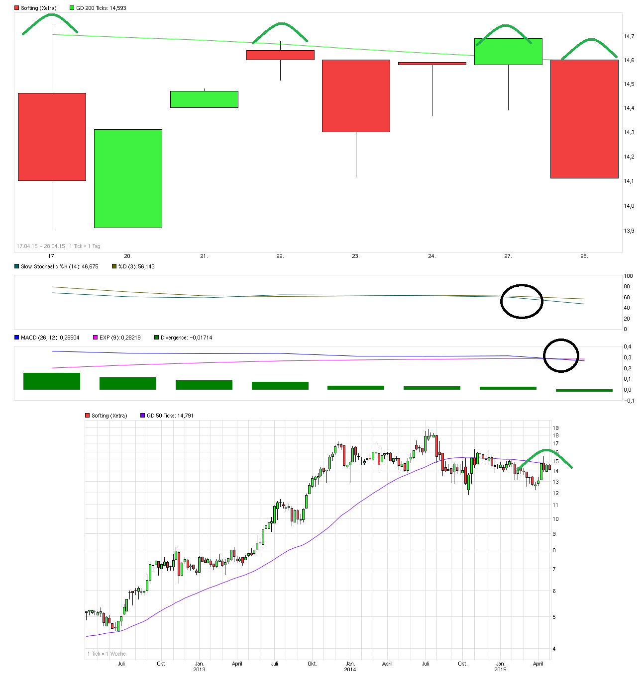 chart_3years_softing__.png