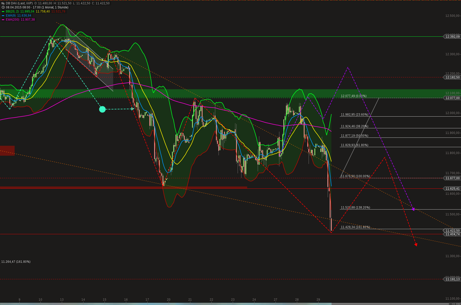 chart-29042015-1736-db_dax.png